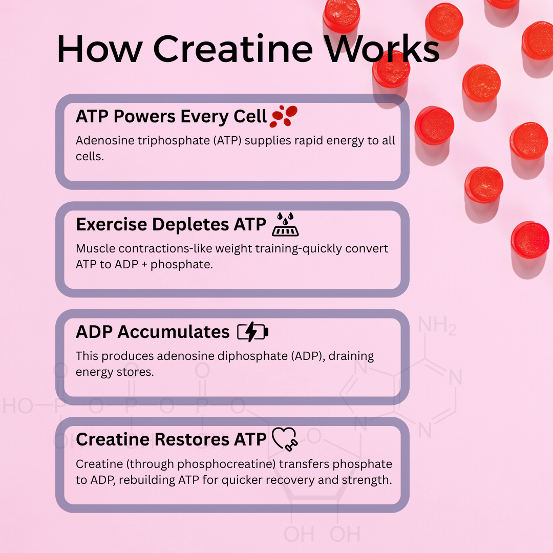 Creamag™ Gummy